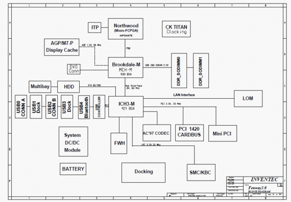 HP Compaq Evo N610C - Fenway2.0 - ver 110 - Notebook Motherboard Diagram