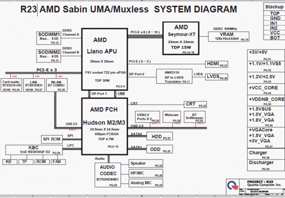 HP Pavilion G4/G6/G7 - Quanta R23 AMD Sabin UMA/Muxless - rev 1A - Схема материнской платы ноутбука