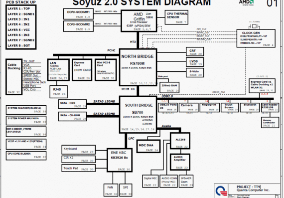 HP Pavilion TX2000/TX2500 - Quanta TT9 Soyuz 2.0 - rev 1A - Схема материнской платы ноутбука