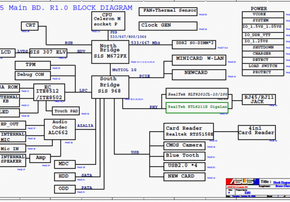 Asus Asus Z65 - rev 1.1 - Laptop motherboard diagram