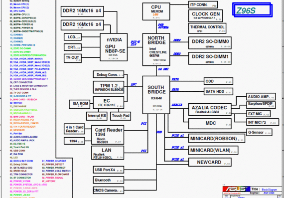 Asus Z96S - rev 2.0 - Notebook Motherboard Diagram