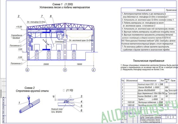PPM for reinforcement of steel structures of trusses