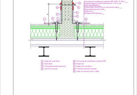 Roof units (polymer membrane, inversion roof)