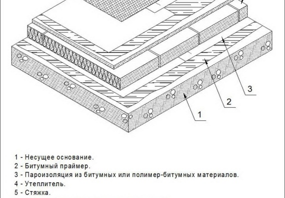Archive with a large number of drawings of units used for roofing with concrete base