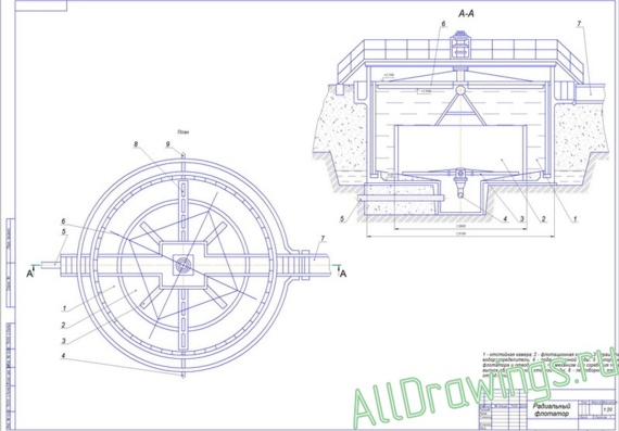 General view drawings of radial flotator