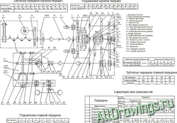Киниматическая схема автогрейдера ДЗ-143