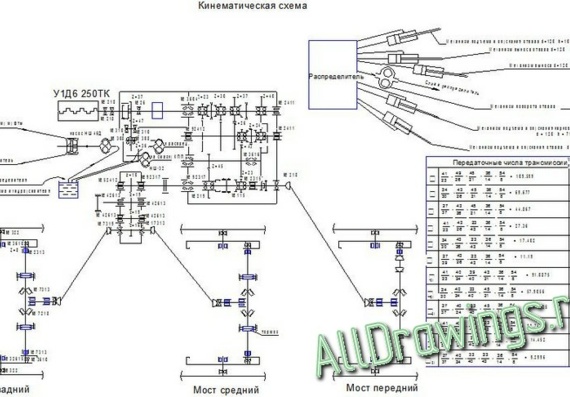 Киниматическая схема автогрейдера ДЗ-195