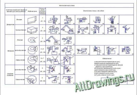 Layout diagrams of industrial robots