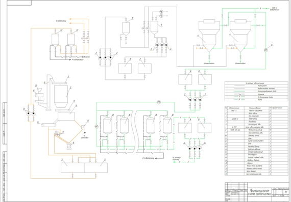 Pre-cleaning schematic diagram