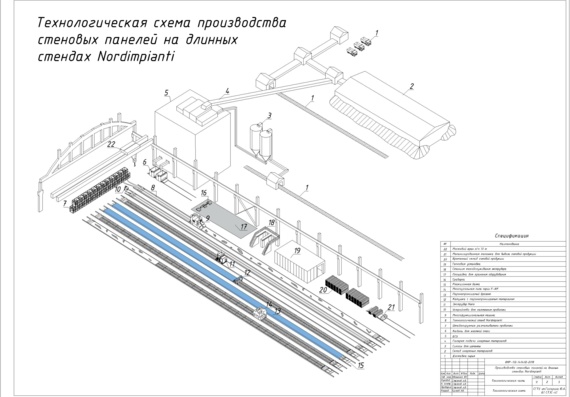 Технологическая схема производства стеновых панелей на стендах Nordimpianti