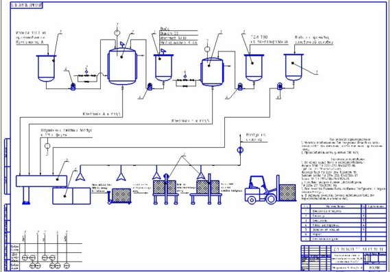 Process Diagram for Production of Elastic Ppu