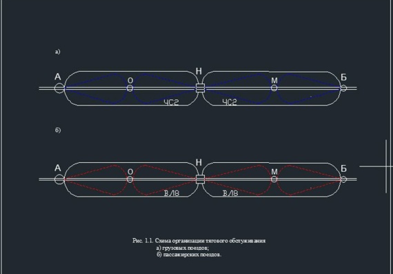 Cхема тягового обслуживания поездов
