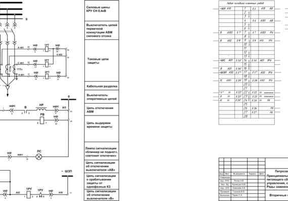 Схемы вторичной коммутации автоматического выключателя типа АВМ с ручным приводом