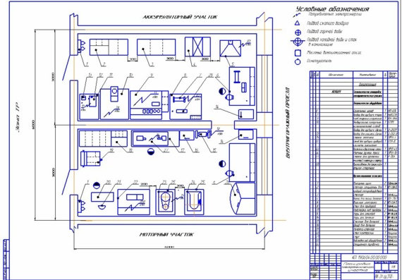 Electrical area drawing with layout