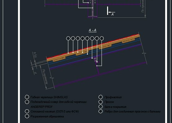 Строительные системы ТехноНиколь - Металлическия стропильная система - Альбом узлов