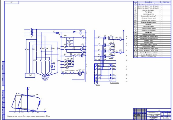 Electrical diagram of the elevator 