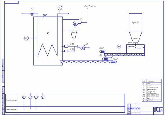 Solid Fuel Boiler Functional Diagram