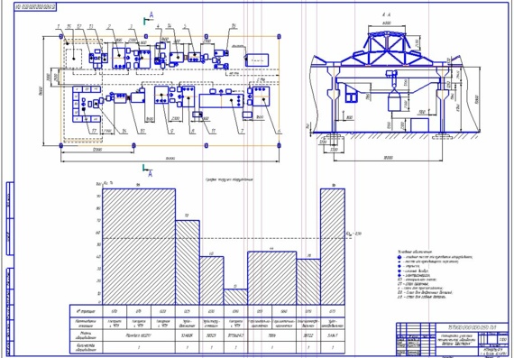 Shop Site Layout Drawings with Explanations