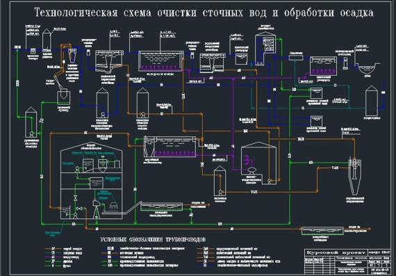 Process Diagram of Waste Water Treatment and Sludge Treatment