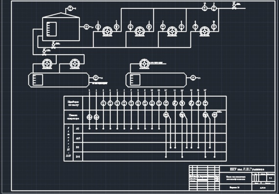 Boiler Plant Automation Diagram
