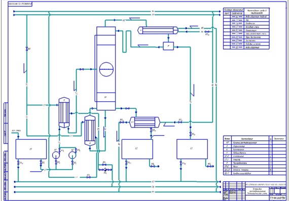 Reactor Plant Flow Diagram