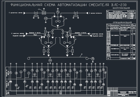 Функциональная схема автоматизации смесителя влс-230