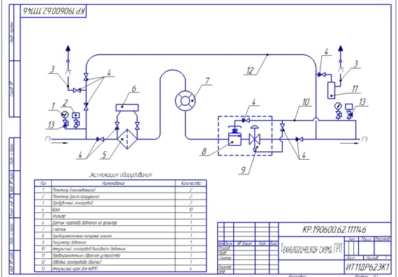 Design of gas supply system for grain drying area at bakery