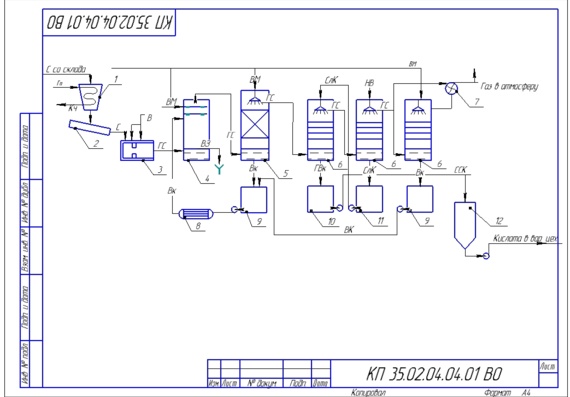 Crude Sulfite Acid Process Flow Diagram