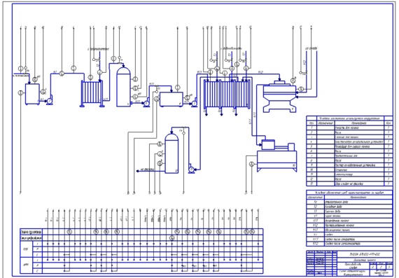 Функциональная схема автоматизации процесса производства сливок