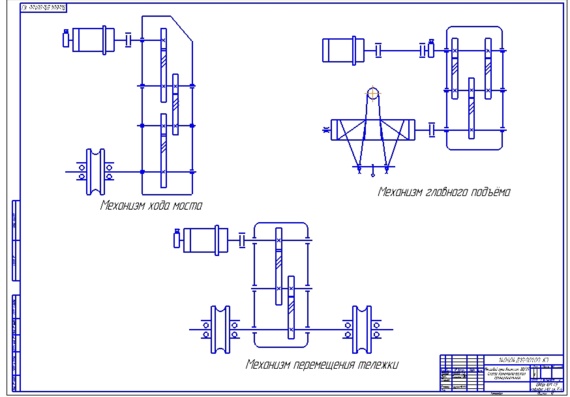 Kinematic diagram of bridge crane