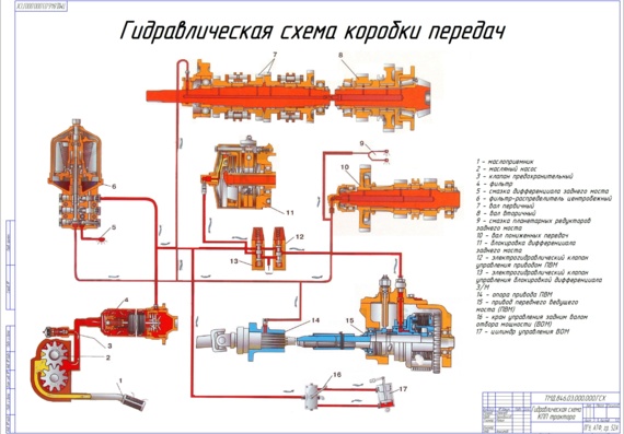 MTZ gearbox hydraulic diagram