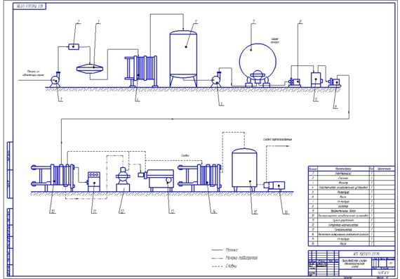 Process diagram of cream production