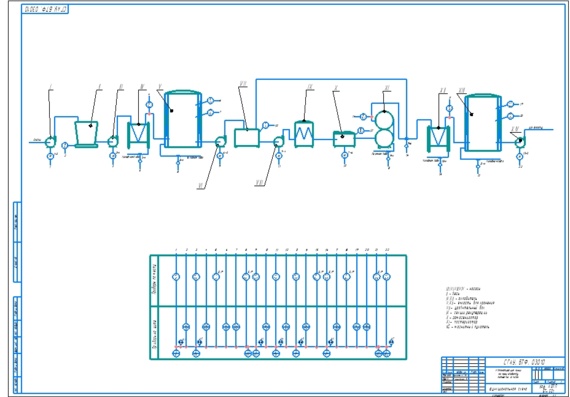 Схема автоматизации линии производства питьевых сливок