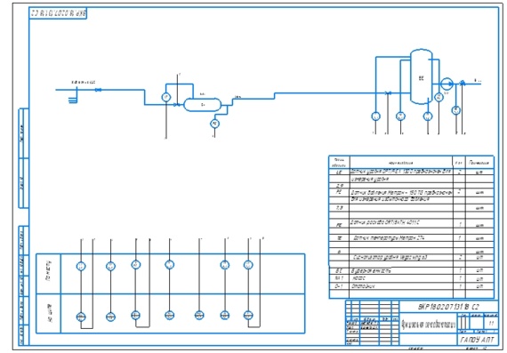 Buffer Capacity Automation Functional Diagram