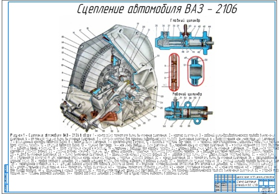Схема устройства сцепления ВАЗ-2106
