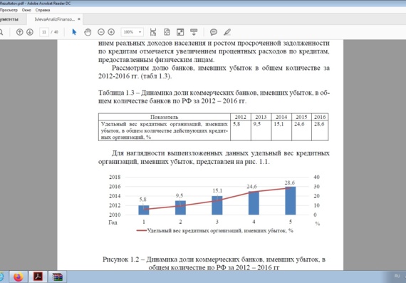 Analysis of the bank's financial results using the example of PJSC VTB24