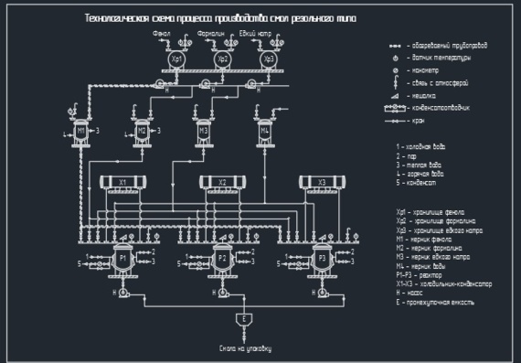 Process Flow Chart for Production of Resole Phenol Formaldehyde Resin