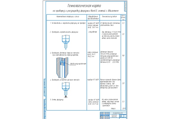 Технологическая карта на проверку и регулировку форсунки двигателя автомобиля КамАЗ-53215