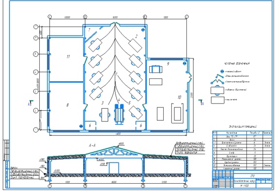 Production building drawing of the workshop with truss