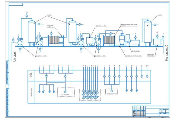 Automation of dairy processing line