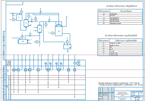 Функциональная схема автоматизации процесса производства амииачной селитры