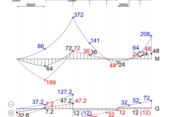 Calculation of multi-span beam 7 variant (Stroymech)