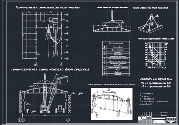 Development of elements of Job Instruction for installation of beams or slabs 