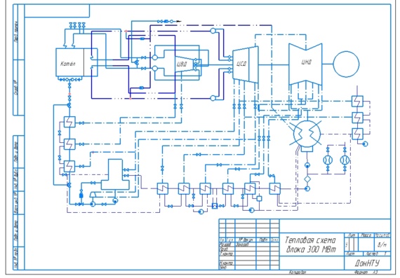 Thermal schematic diagram of 300 MW unit