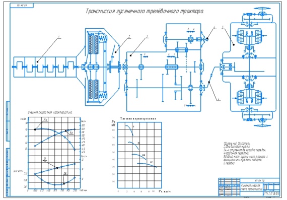 Кинематическая схема трансмиссии трелевочного трактора