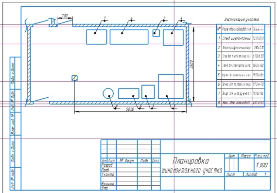 Layout design of the bus section of the STO