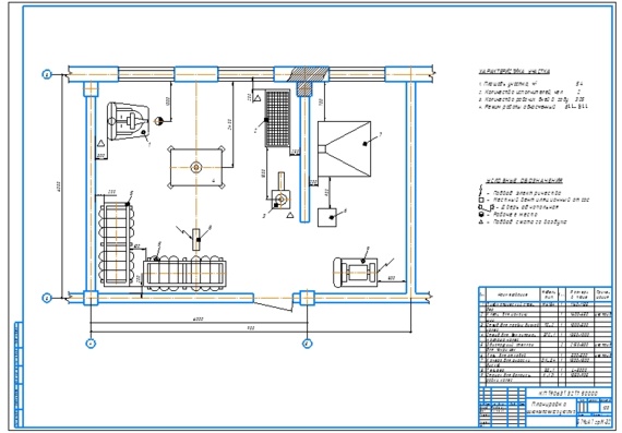 Layout of busbar section