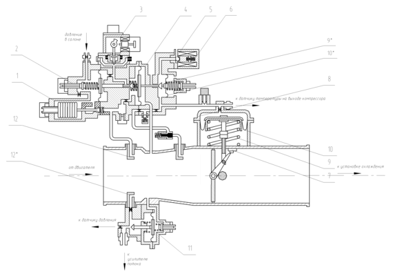 Design and operating principle of A319 aircraft SCR flow controller