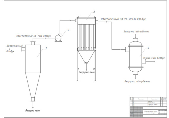 Course project: "Development of a system for cleaning air from dust and phenol in the production of plastics"