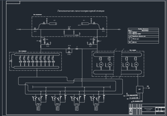 Типовая технологическая схема компрессорной станции